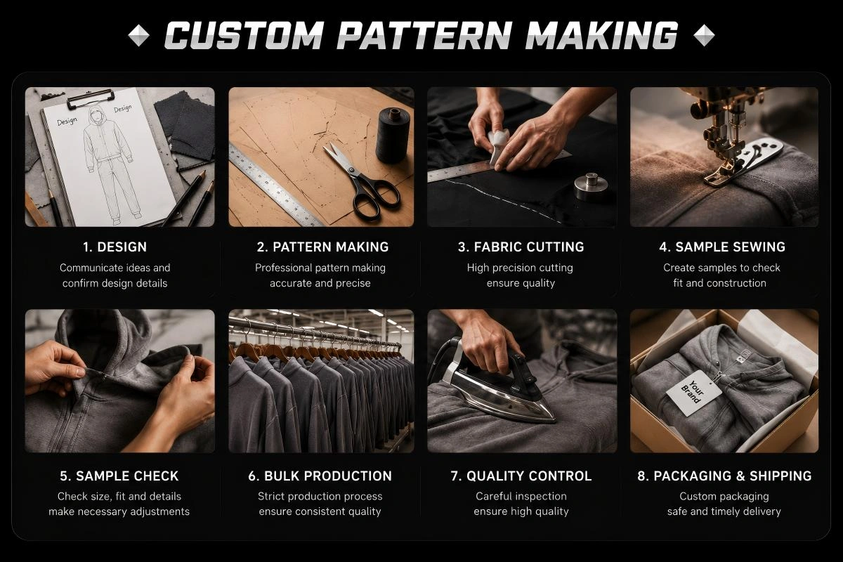 Pattern making and sample production